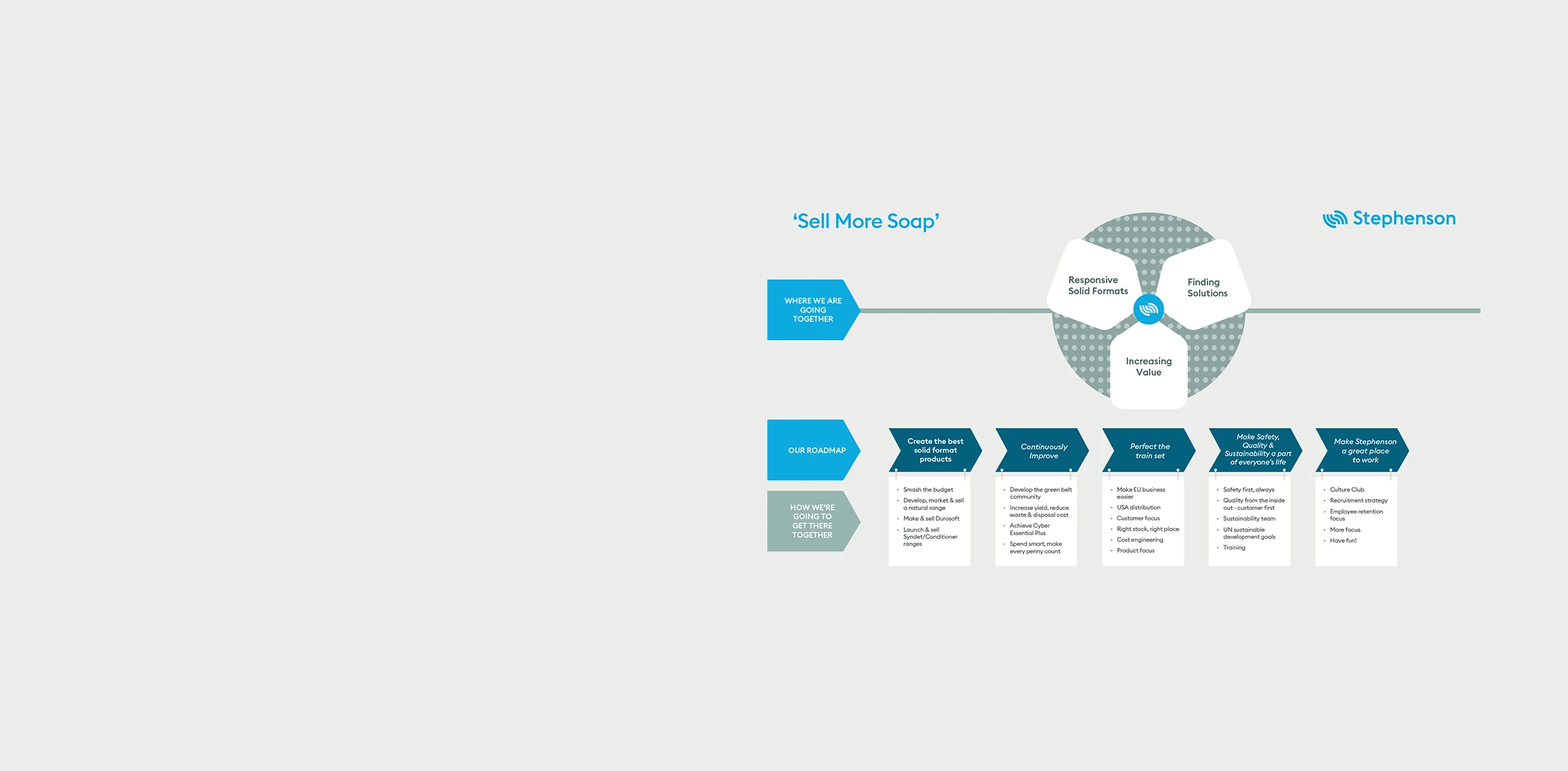 A Strategy for Growth